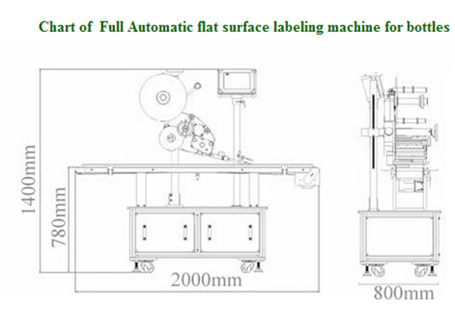 Tablice automatskih strojeva za etiketiranje s ravnom površinom za kartonske kutije